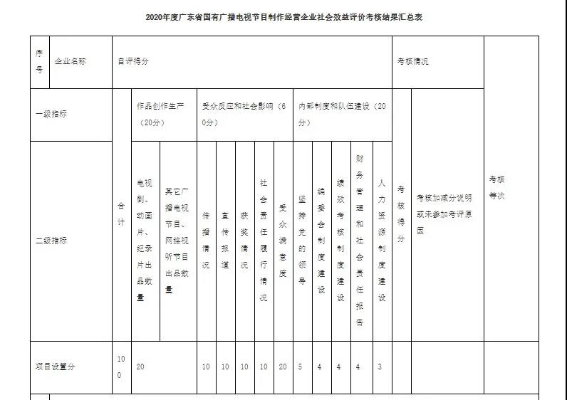 該項目考核標準.jpg 該項目考核標準.jpg