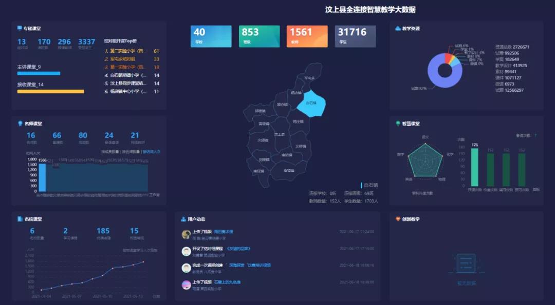 汶上縣全連接平臺大數據展示.jpg 汶上縣全連接平臺大數據展示.jpg