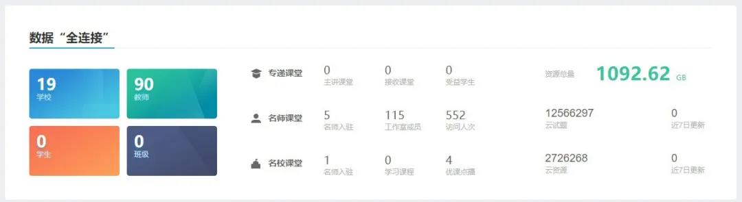 城北區基礎教育教學評聯動平臺應用成果1.jpg 城北區基礎教育教學評聯動平臺應用成果1.jpg