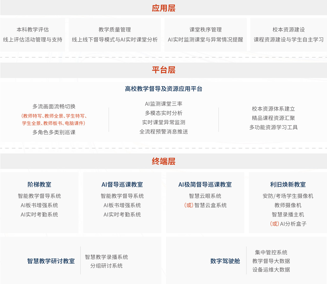 奧威亞高校督導巡課解決方案架構圖.jpg 奧威亞高校督導巡課解決方案架構圖.jpg
