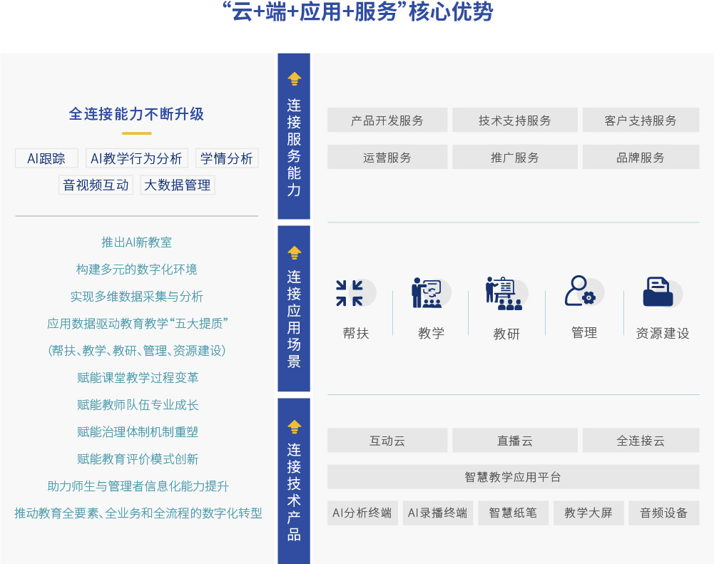 全連接促轉(zhuǎn)型.jpg 全連接促轉(zhuǎn)型.jpg
