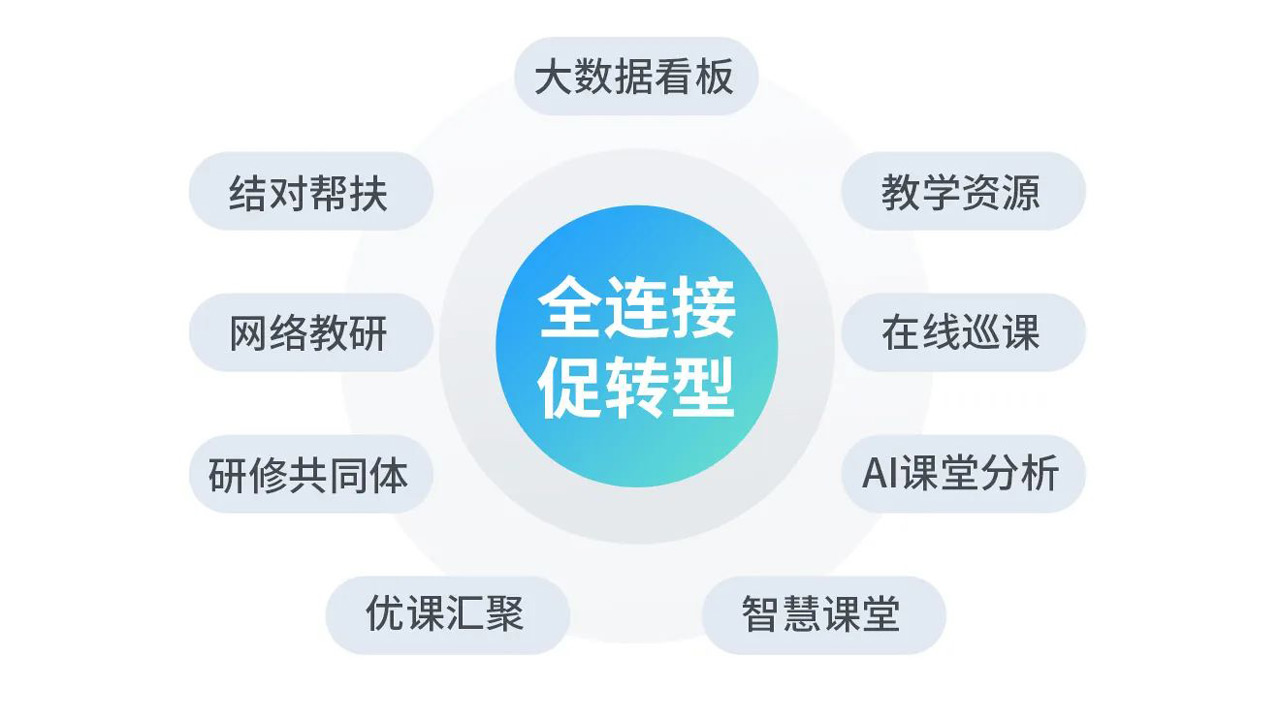全連接促轉(zhuǎn)型-示意圖.jpg 全連接促轉(zhuǎn)型-示意圖.jpg