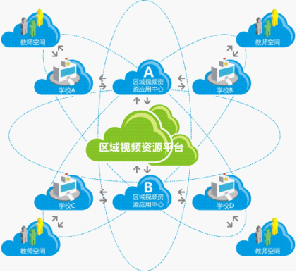 AVA嵌入式錄播將現身十三屆廣東教育裝備展