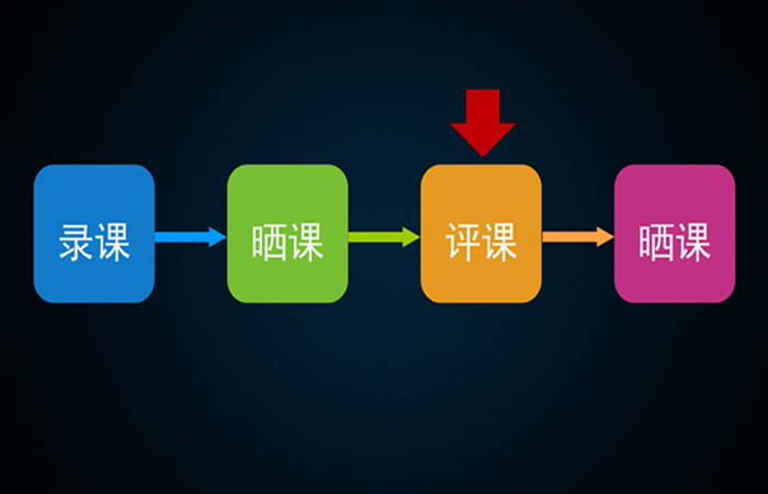 如何高效完成優課篩選？