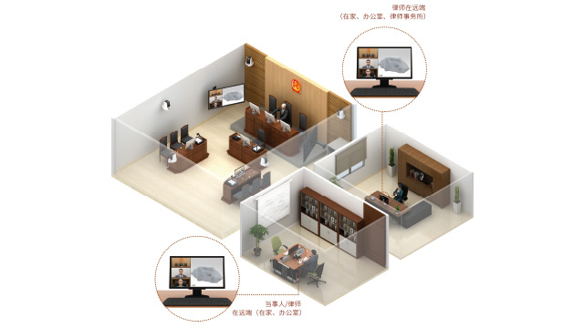 互聯網庭審解決方案